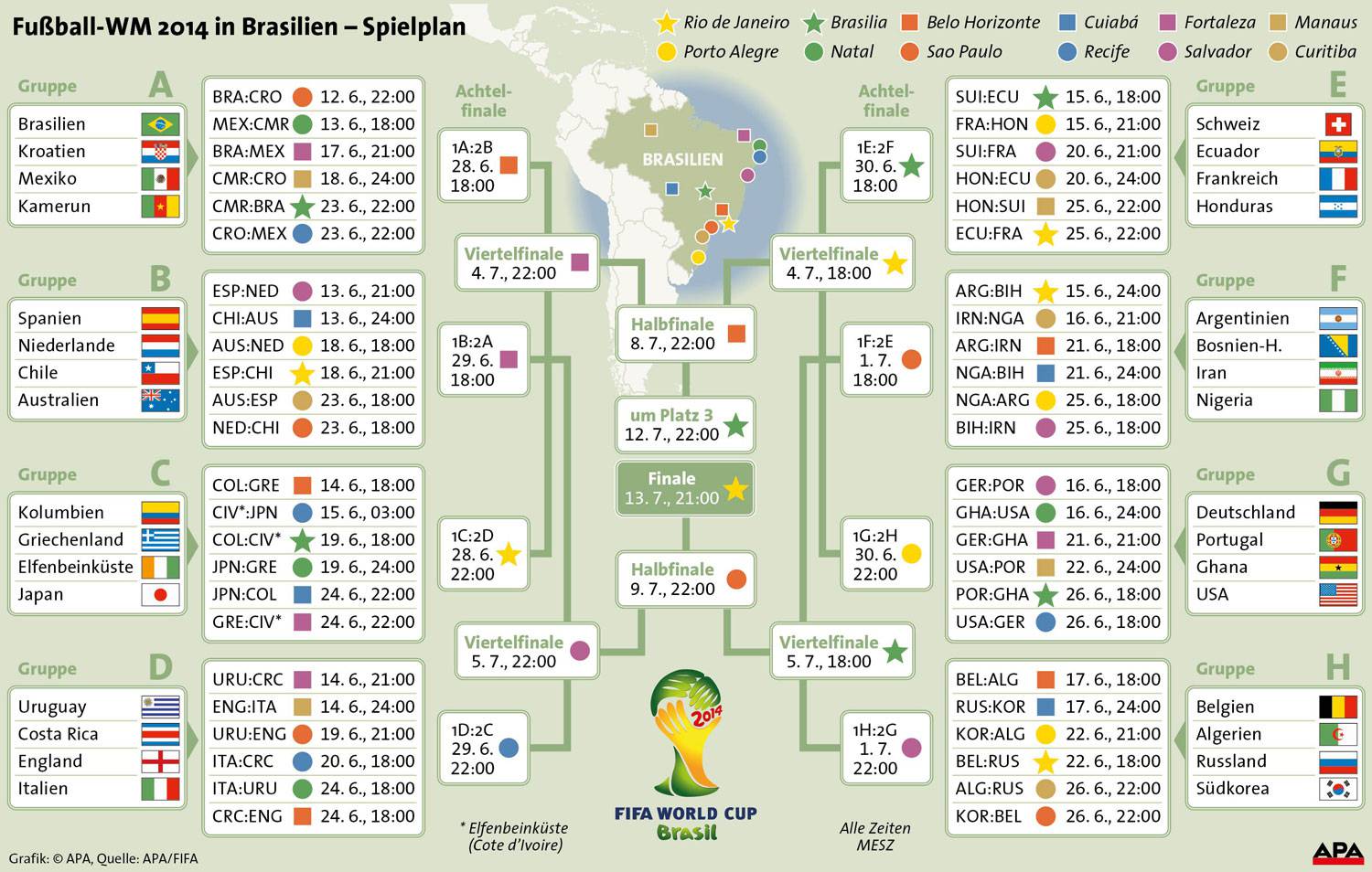 Brasilien Spielplan