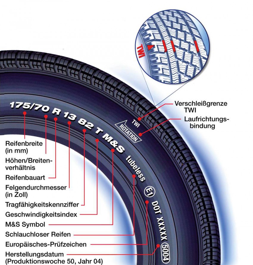 Eine Grafik die zeigt, wo man das Reifenalter feststellen kann.