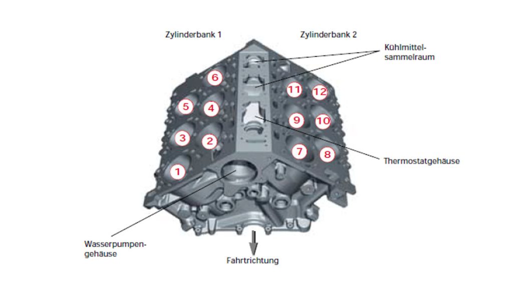 Der Zylinderblock des W12-Motors.