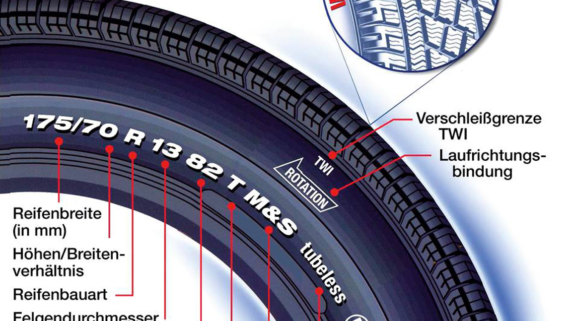 Reifenkennzeichnung: Das bedeuten die Zeichen auf Ihren Reifen