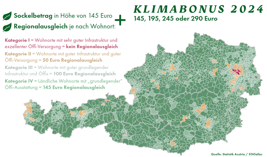 Klimabonus 2024